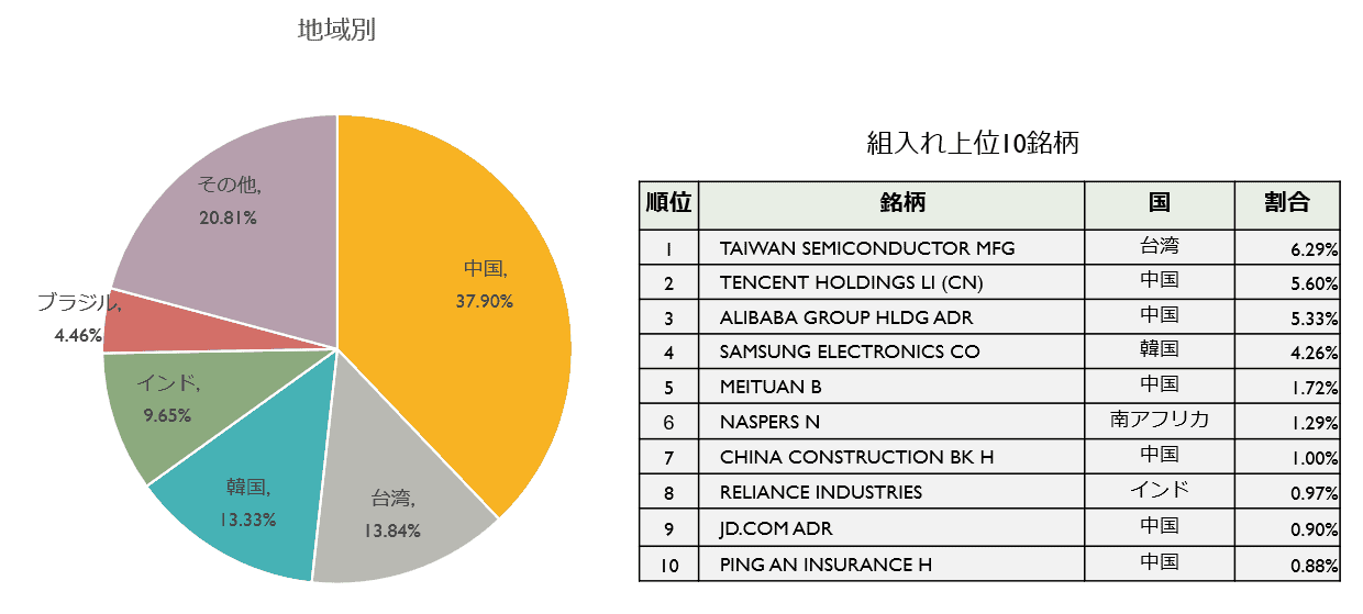 新興国株投資の特徴や注意点とは？ 富裕層向け資産運用のすべて