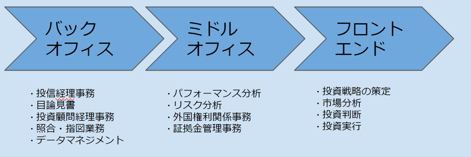 資産運用会社とはなにか?その役割と内容を詳細説明 | 富裕層向け資産運用のすべて