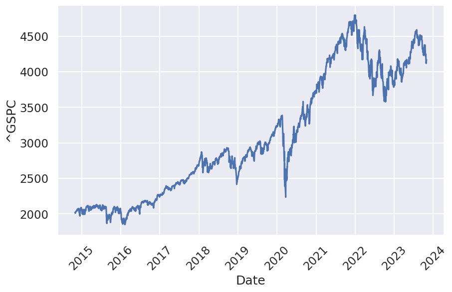 S&P500の2023年までのチャート