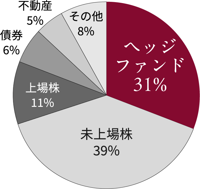 円グラフ