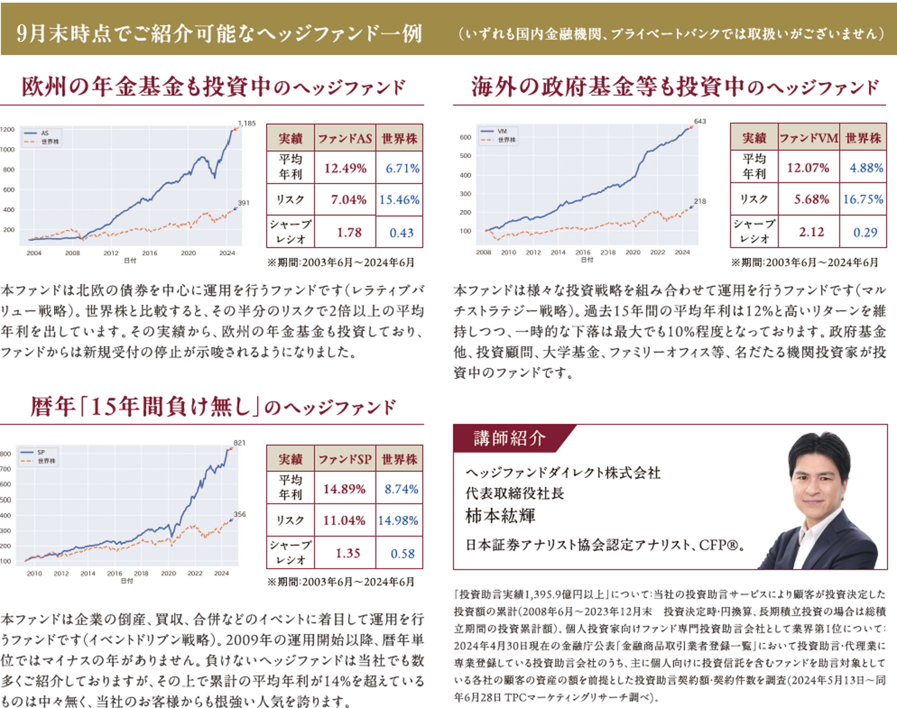 8月末時点でご紹介可能なヘッジファンド一例